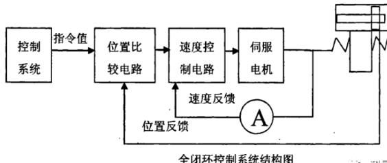 湖州蔡司湖州三坐标测量机