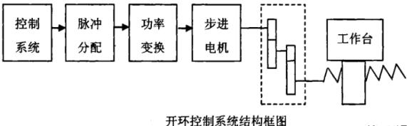 湖州蔡司湖州三坐标测量机